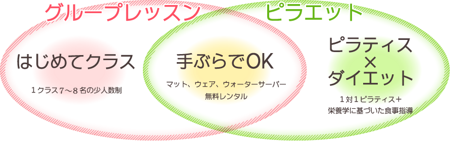 はじめてクラス　手ぶらでOK　ピラティス×ダイエット